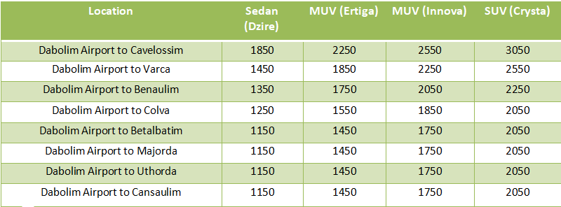 Price chart